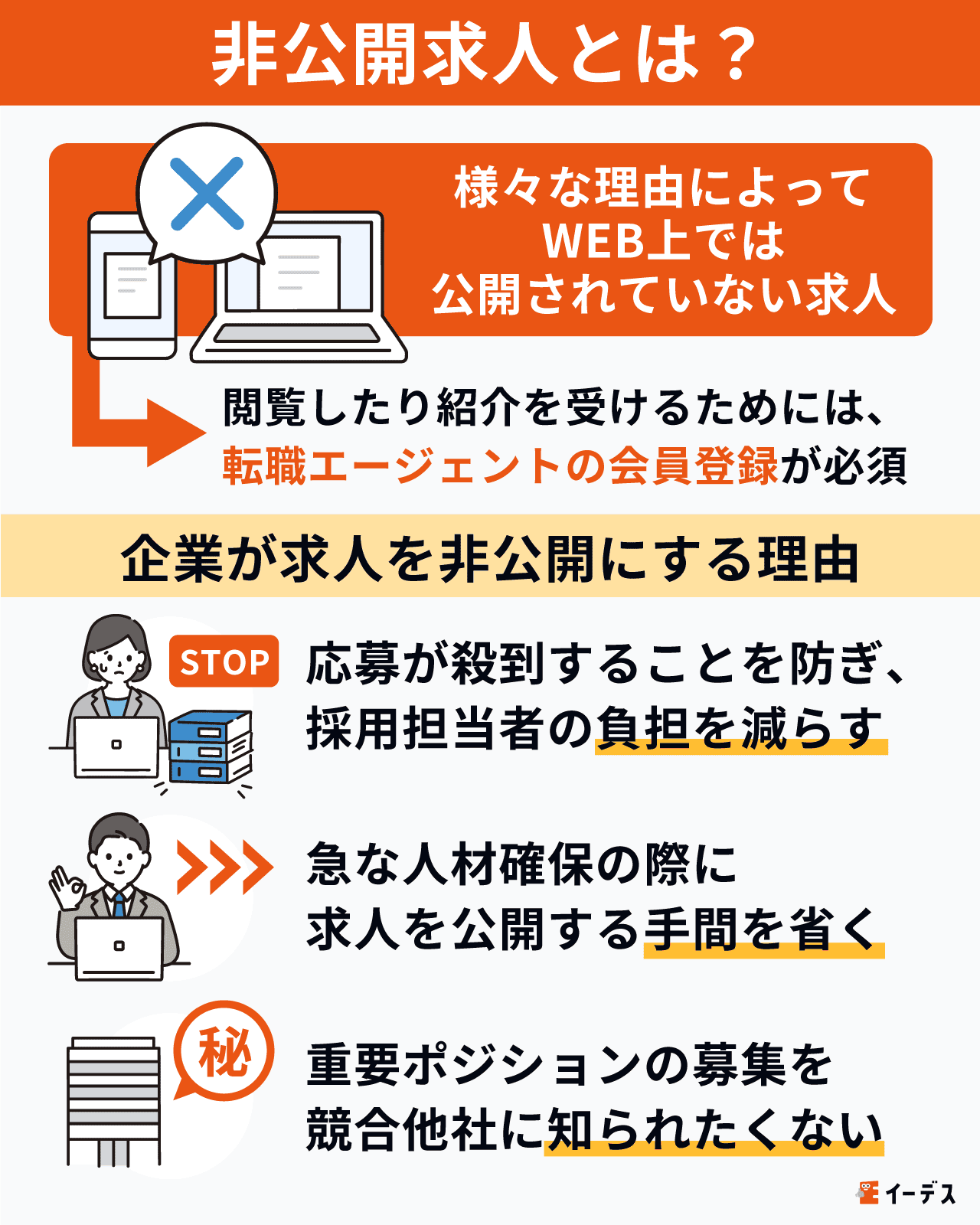 非公開求人とは