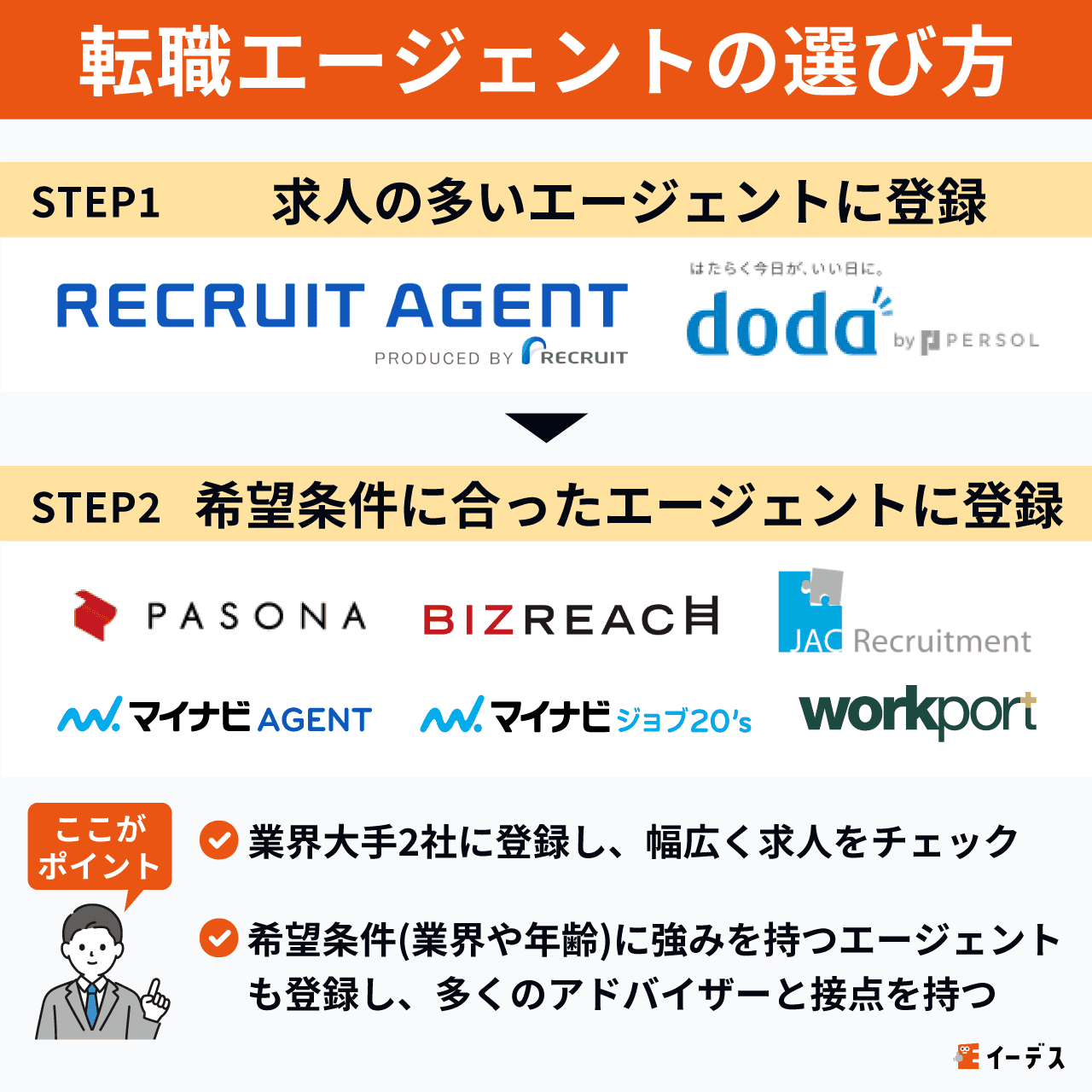 転職エージェントの選び方