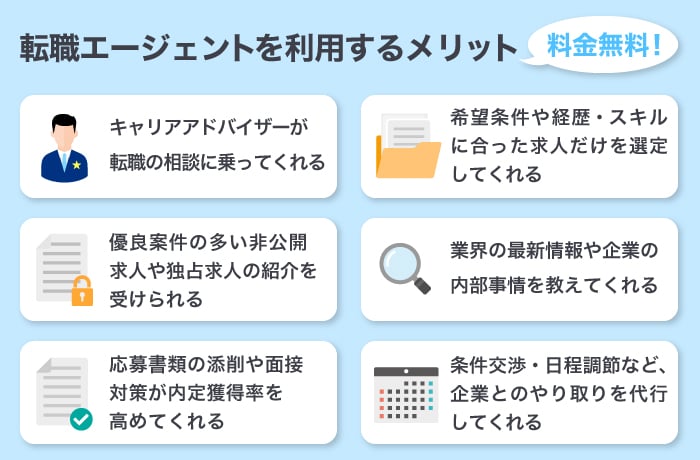 転職エージェントを利用するメリット