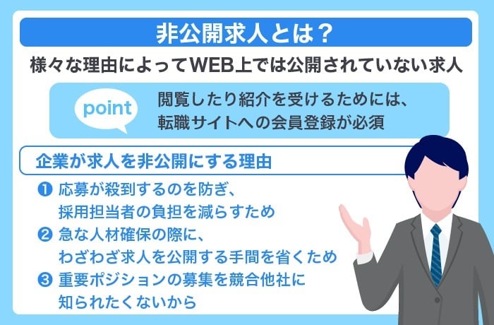 非公開求人とは