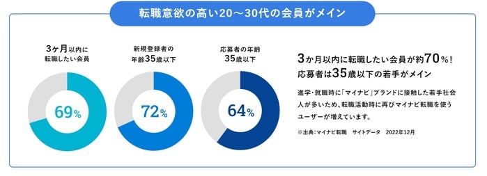 利用者の年代